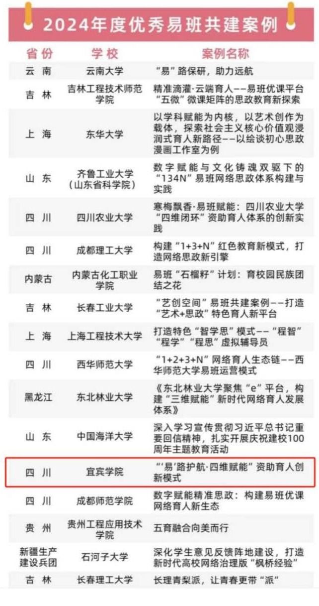 喜报!我校在2024年度全国易班共建高校评优活动中荣获三项荣誉_页面_2.jpg 喜报!我校在2024年度全国易班共建高校评优活动中荣获三项荣誉_页面_2.jpg